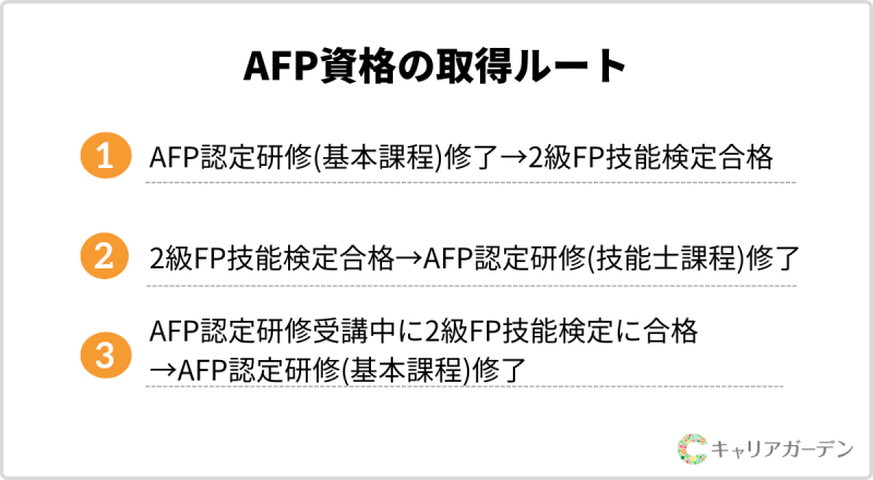 AFP資格の取得ルート