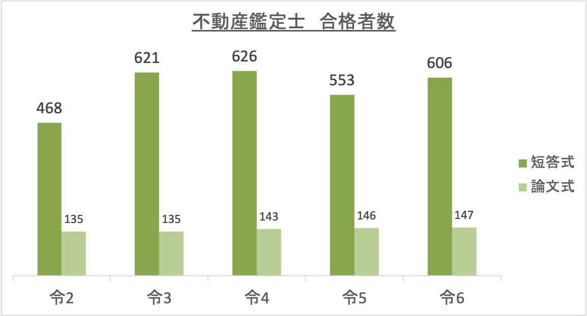 不動産鑑定士合格者数_令6