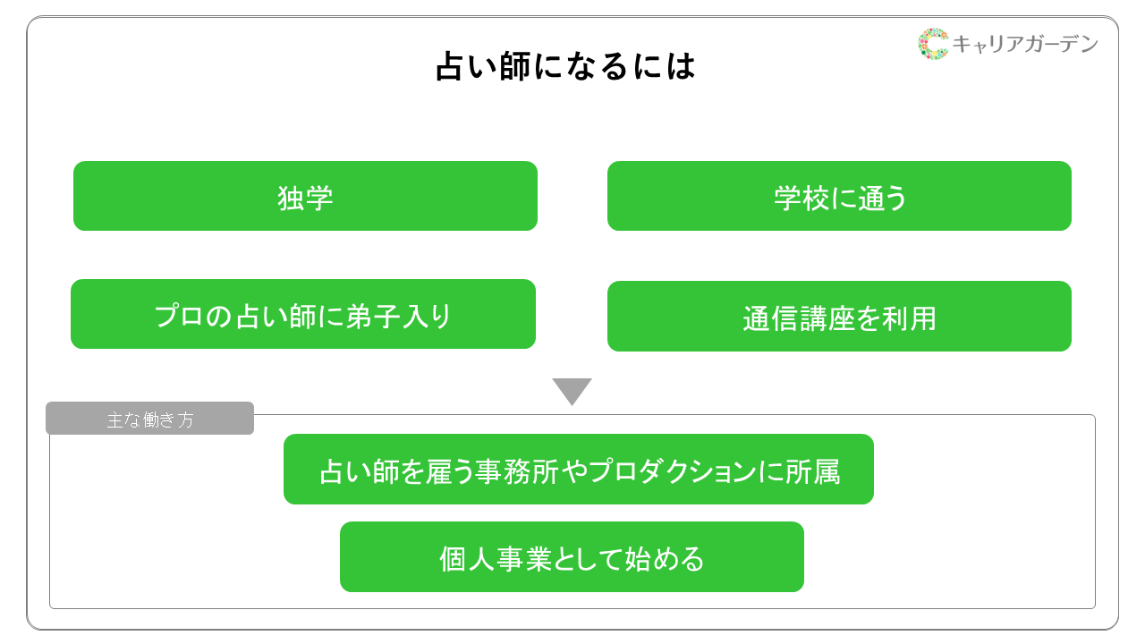 占い師 に なるには 学校