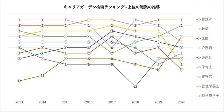 表現することが好きな人に向いている職業 仕事 職業情報サイト キャリアガーデン