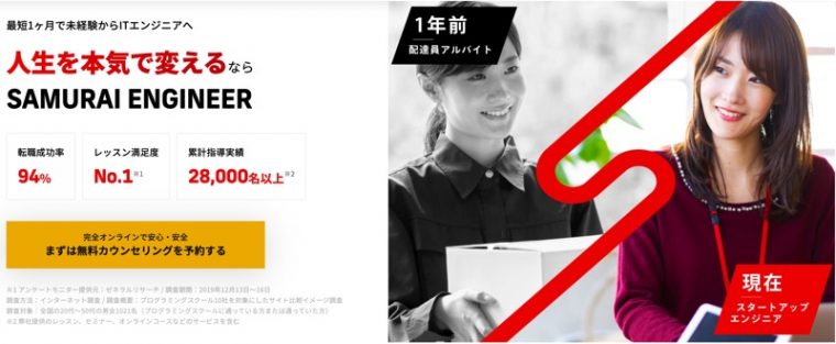 Webプログラマーの仕事内容 なり方 年収 資格などを解説 職業情報サイト キャリアガーデン